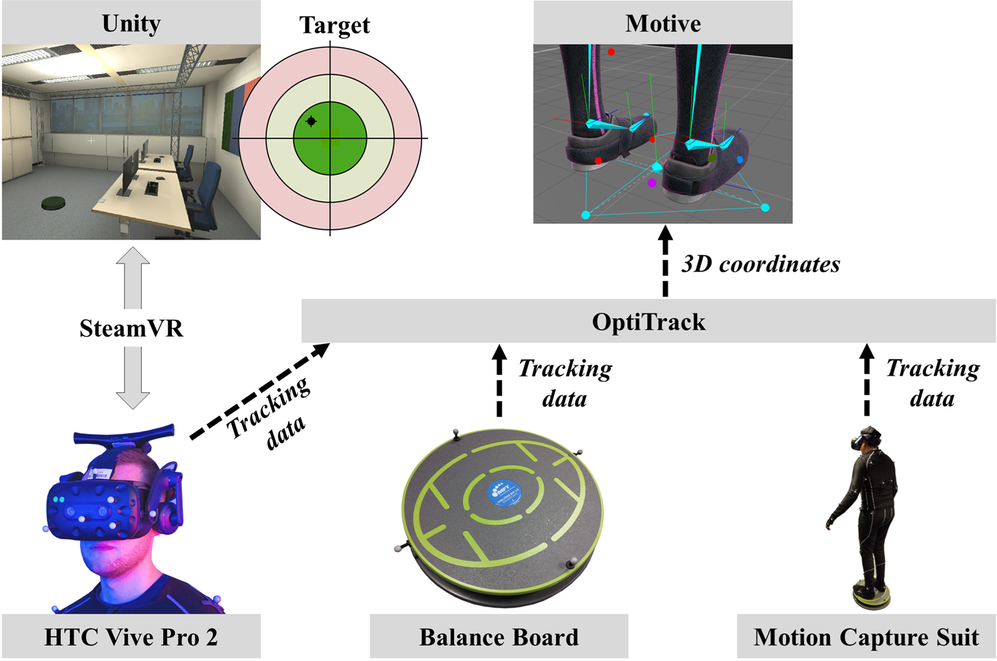 Body Position in Virtual Reality - Balancing Support for Patients with Neuropathy