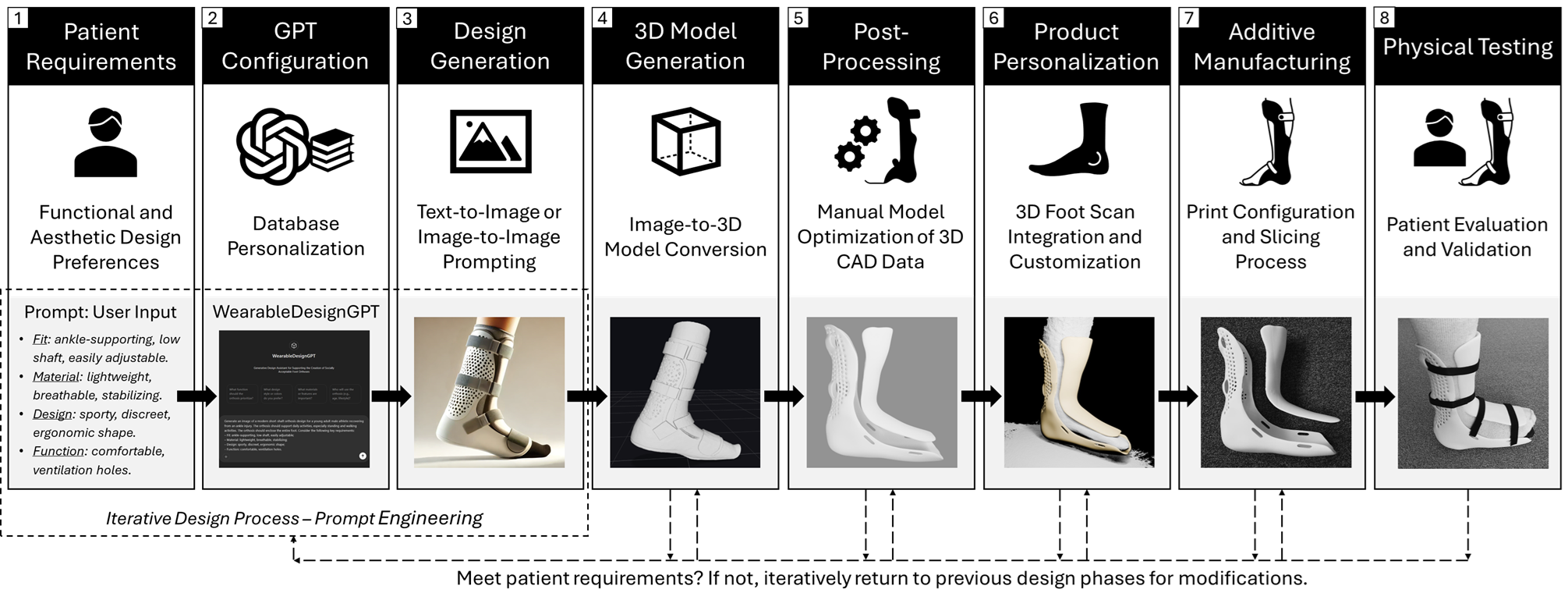 Designing Customized Wearable Devices: A Novel AI-Based Framework for Product Development
