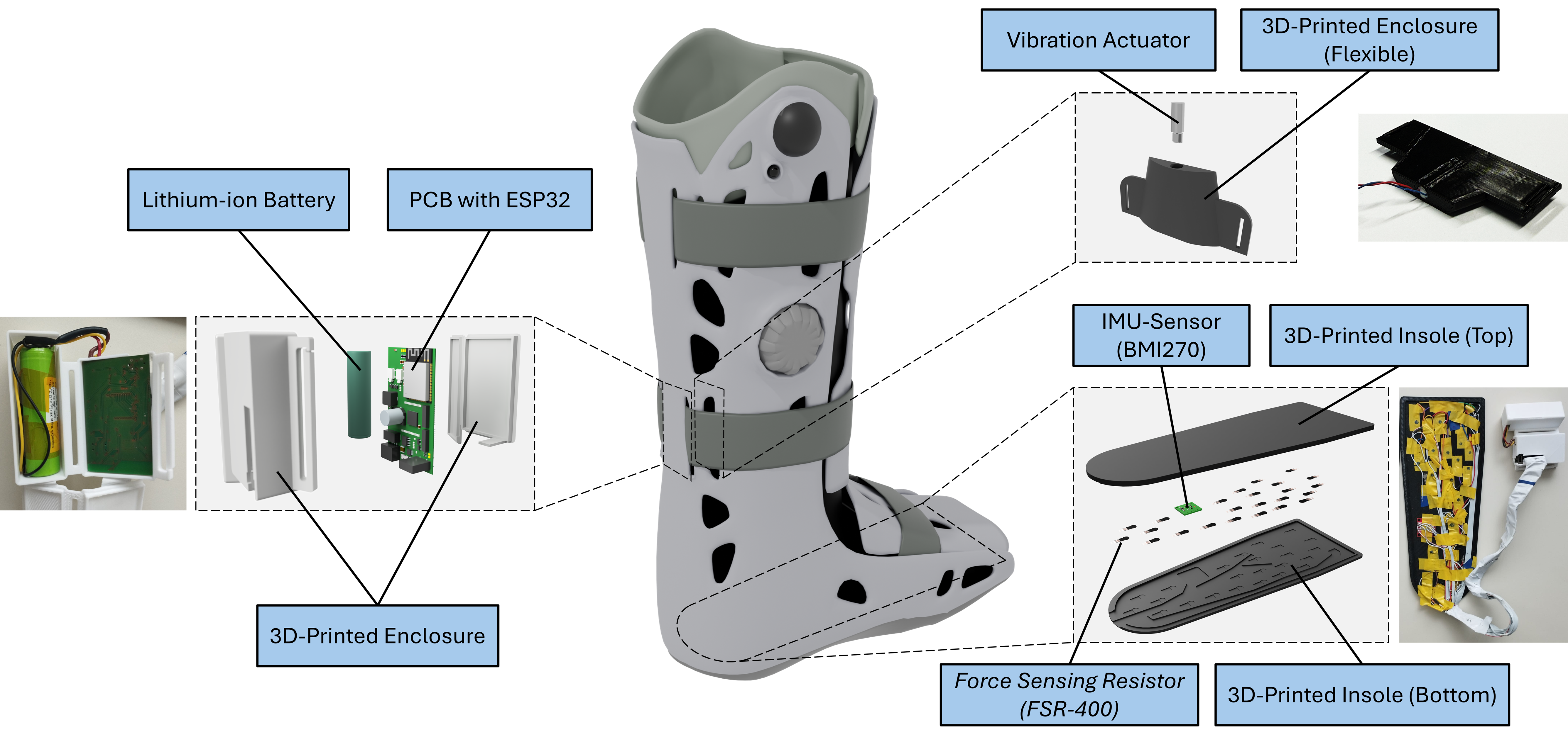 Smart Device Development for Gait Monitoring: Multimodal Feedback in an Interactive Foot Orthosis, Walking Aid, and Mobile Application